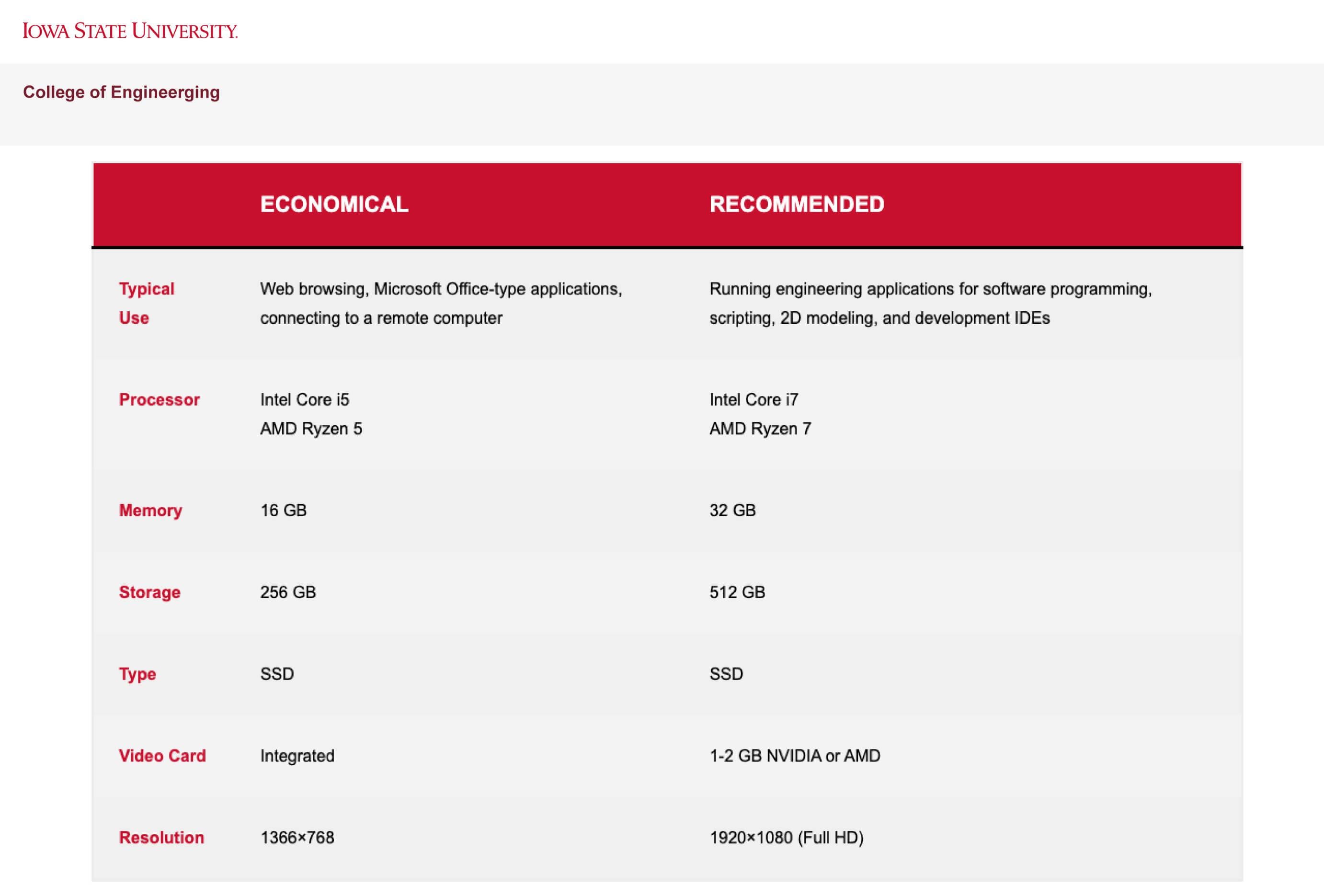 College of Engineering Recommendations